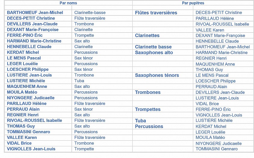 Nos musiciens